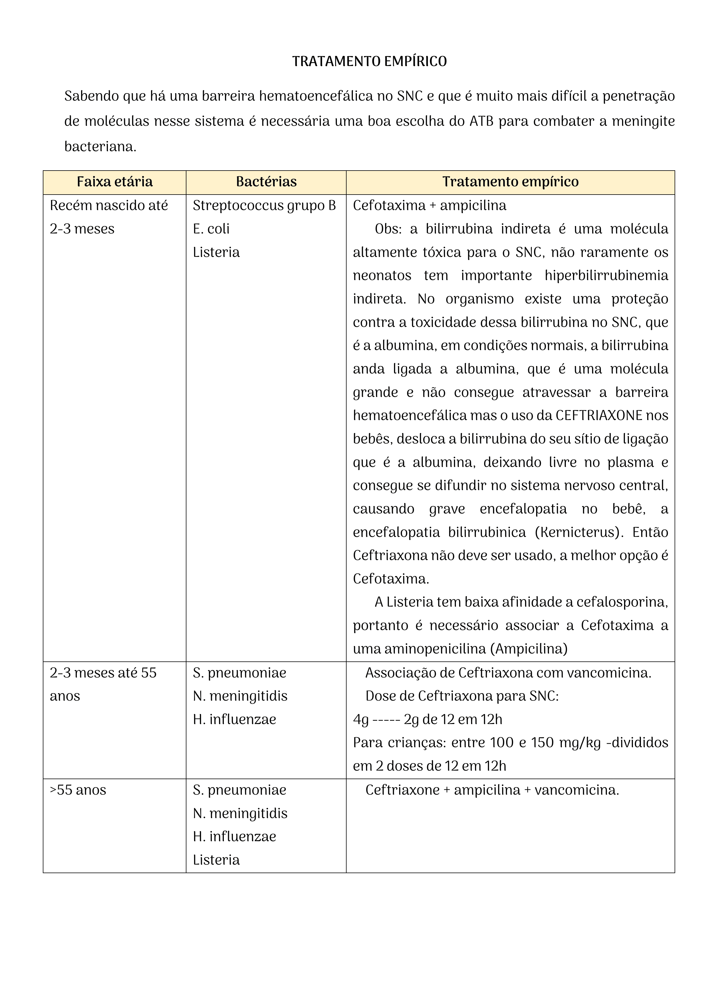 16Um_Guia_de_Raciocínio_para_Aprender_os_Antibióticos_Bizu_Farmacológico_94