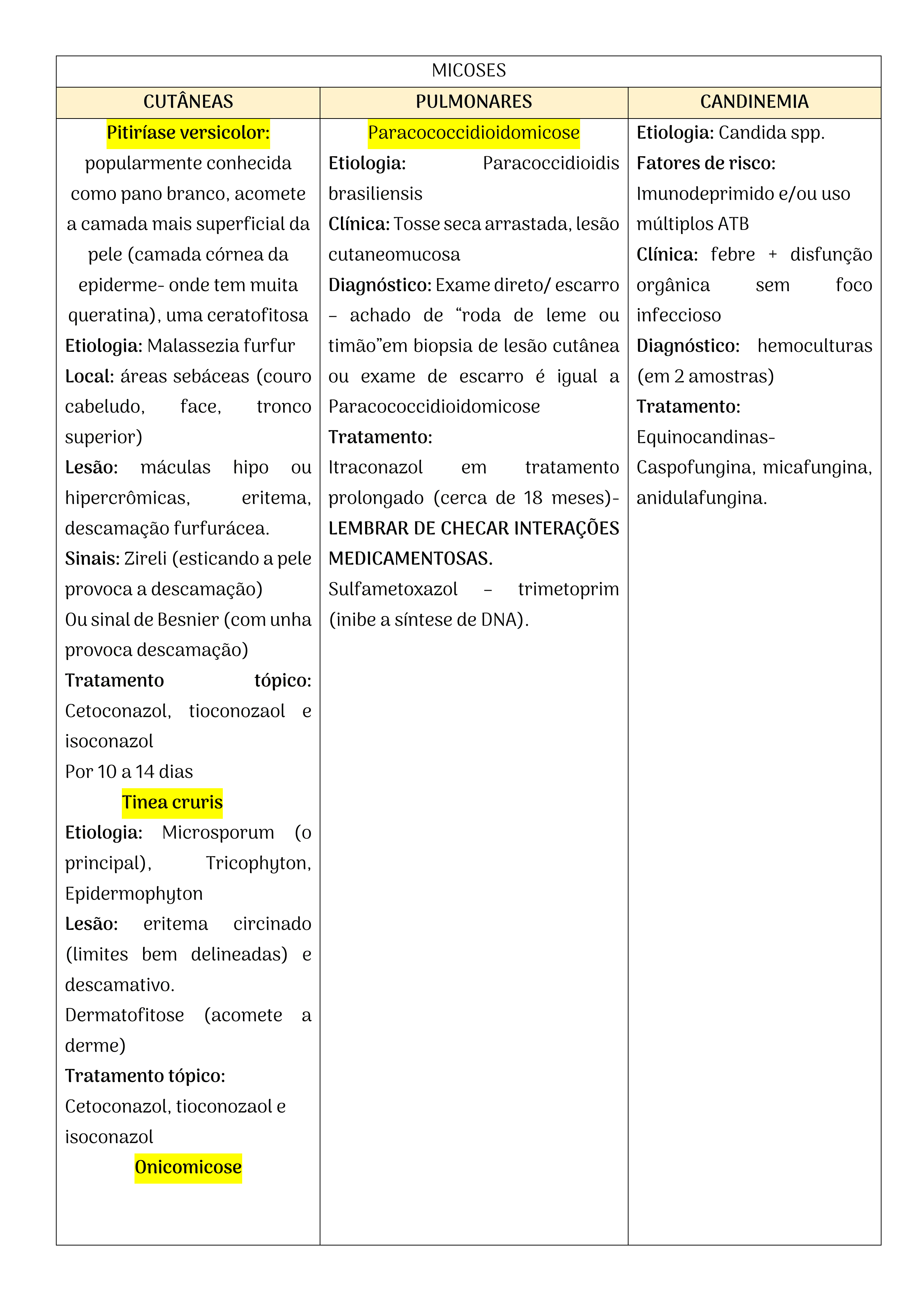 22Um_Guia_de_Raciocínio_para_Aprender_os_Antibióticos_Bizu_Farmacológico_110