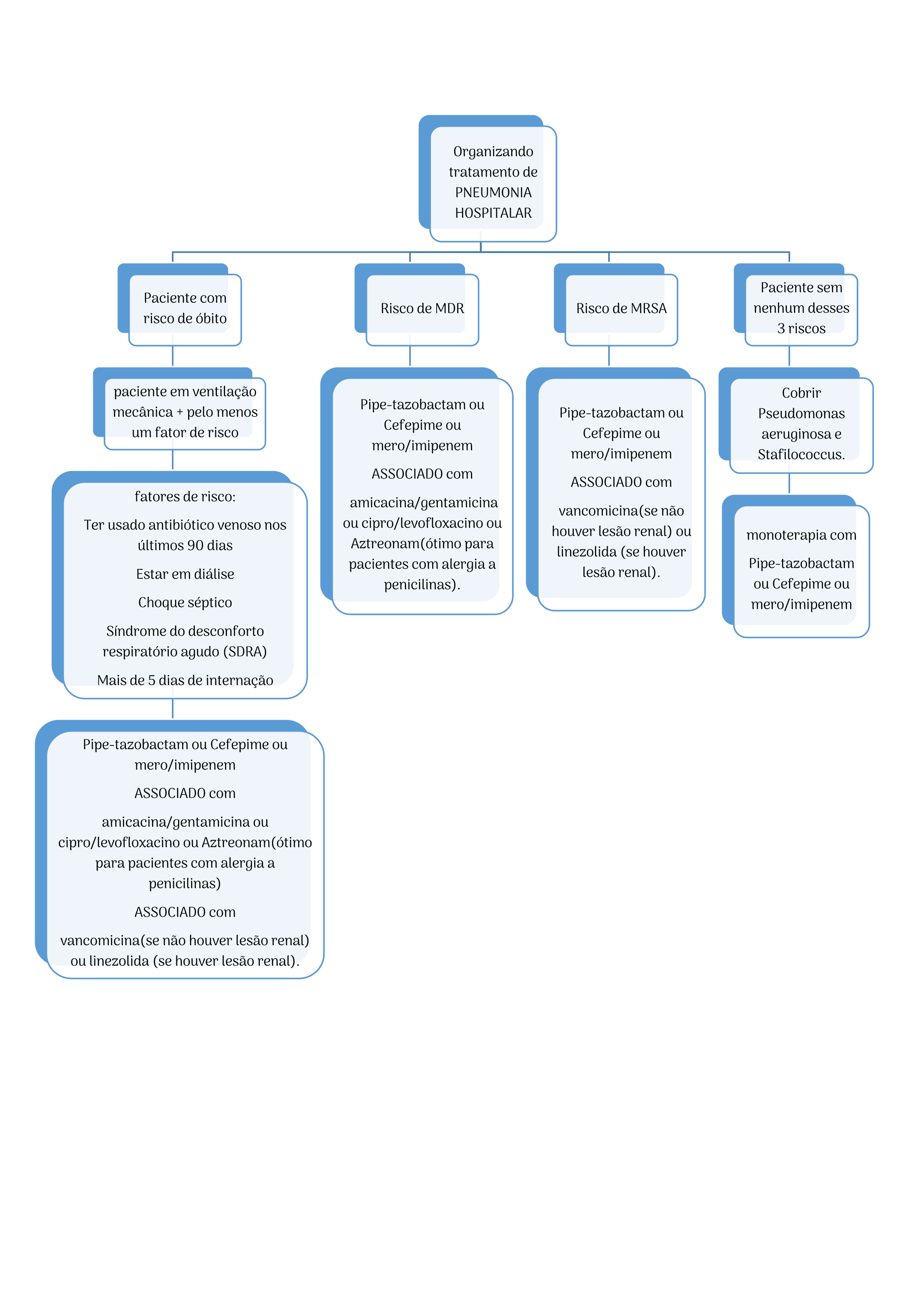 8Um_Guia_de_Raciocínio_para_Aprender_os_Antibióticos_Bizu_Farmacológico_62